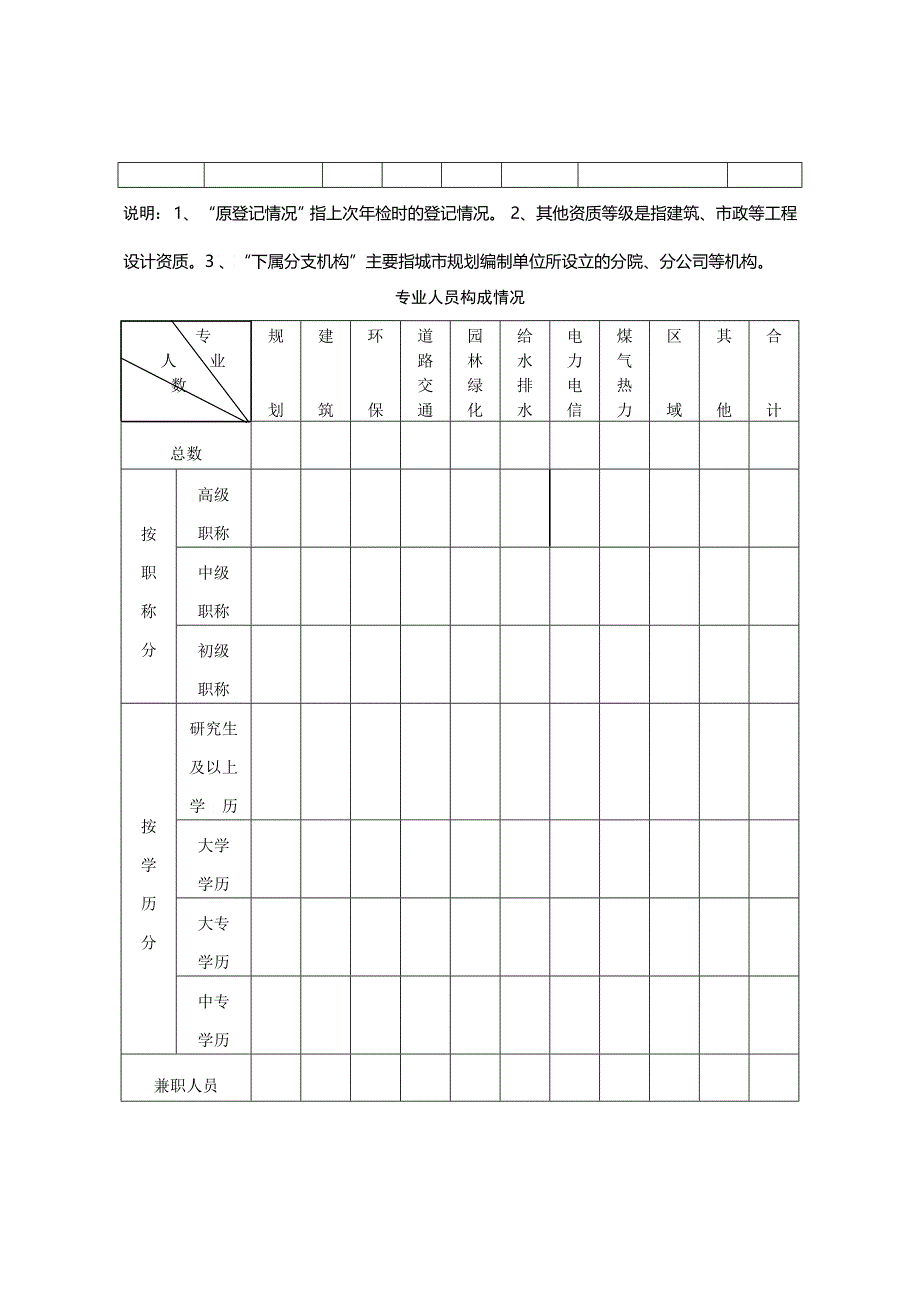 城市规划编制单位资质证书申请表2_第2页