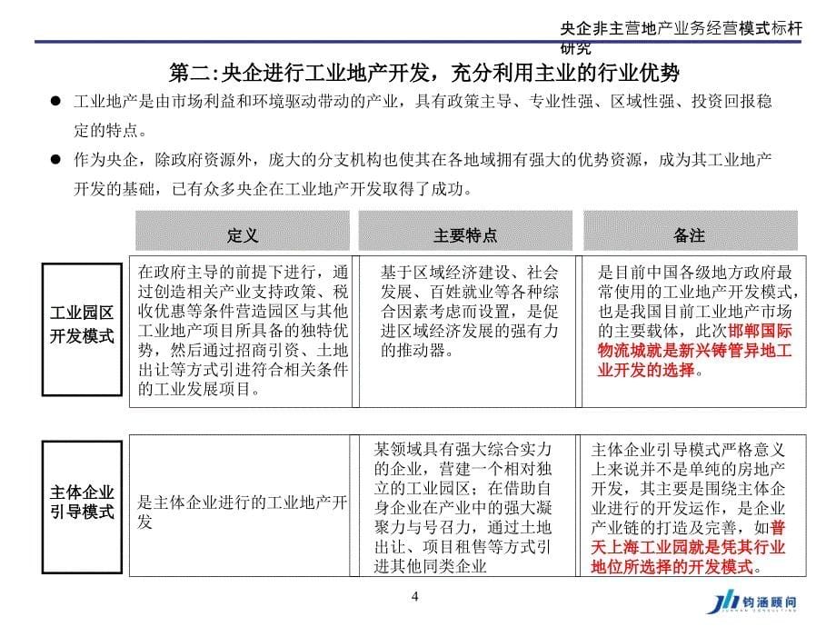 央企非主营地产业务经营模式标杆研究_第5页