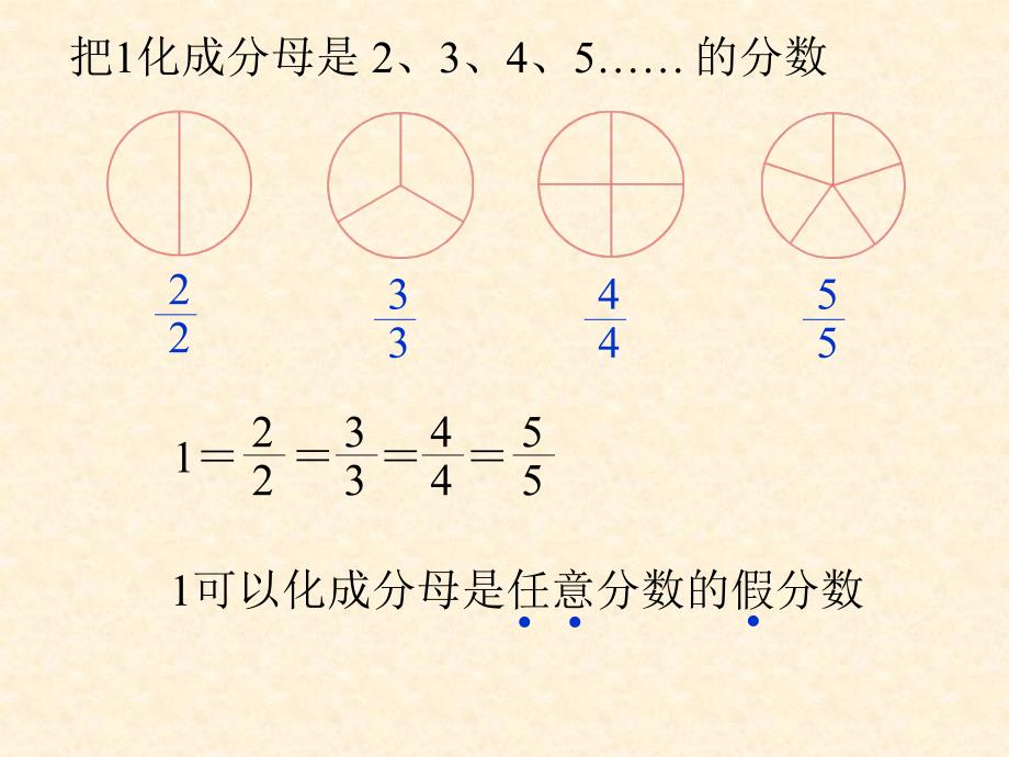 苏教版五年下假分数化成整数或带分数pp课件_第3页