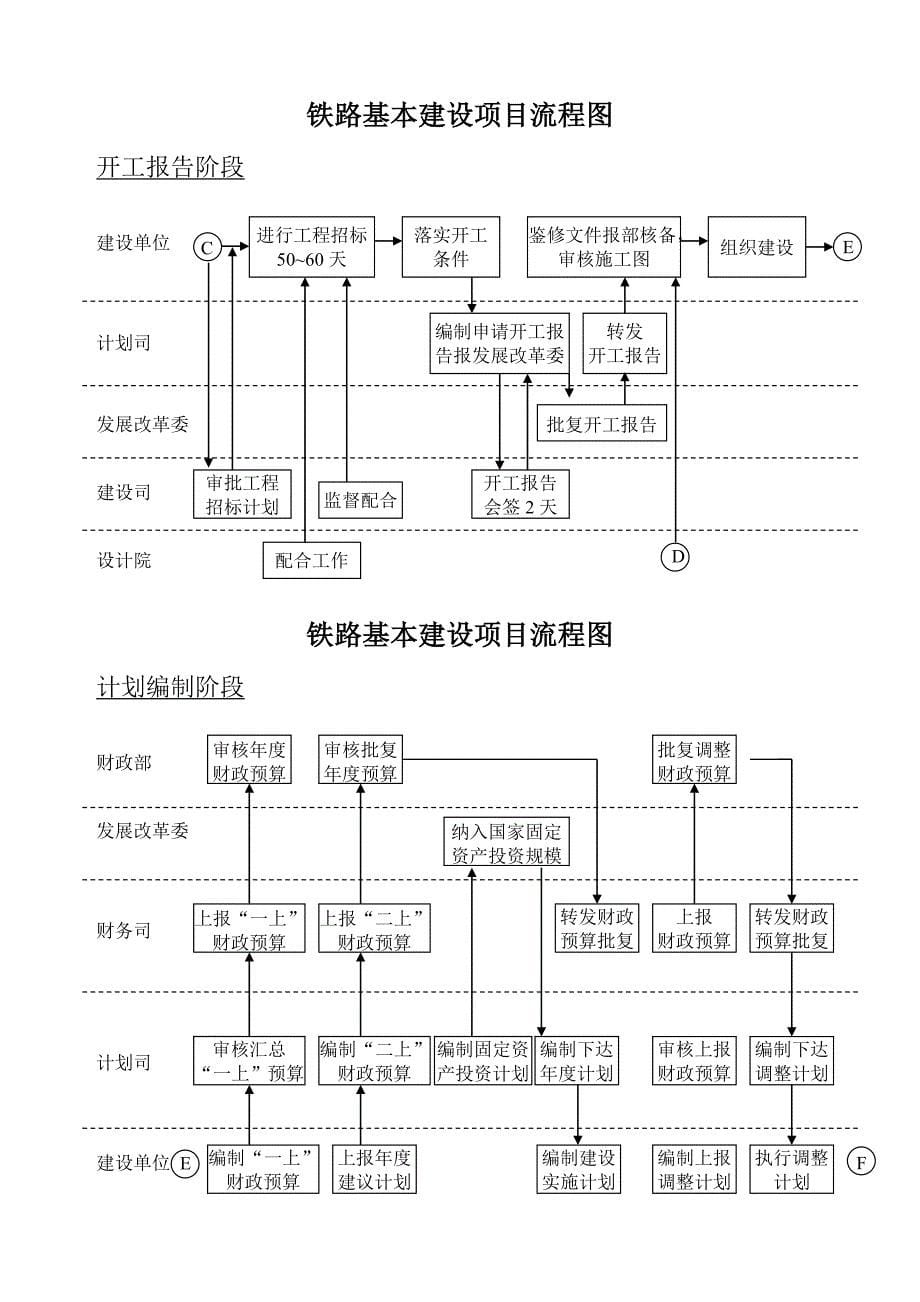 铁路建设项目管理流程图)_第5页