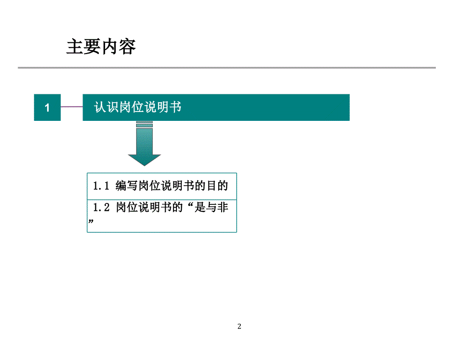 岗位说明书编写培训PPT课件_第3页