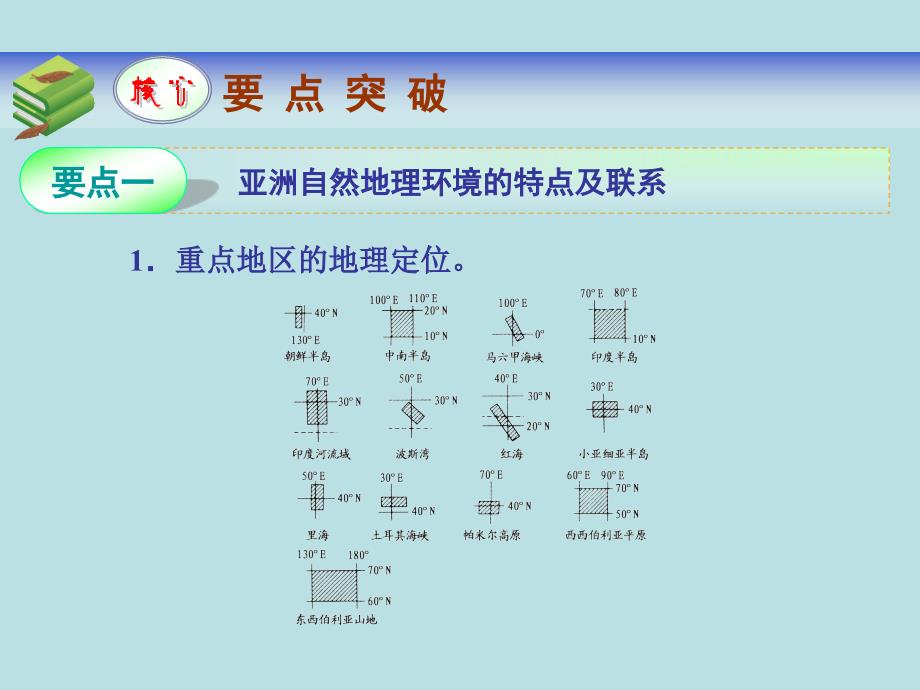 高三地理复习课件——亚洲_第2页