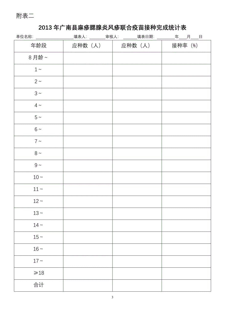 二类麻腮风疫苗接种附表一、附表二.doc_第3页