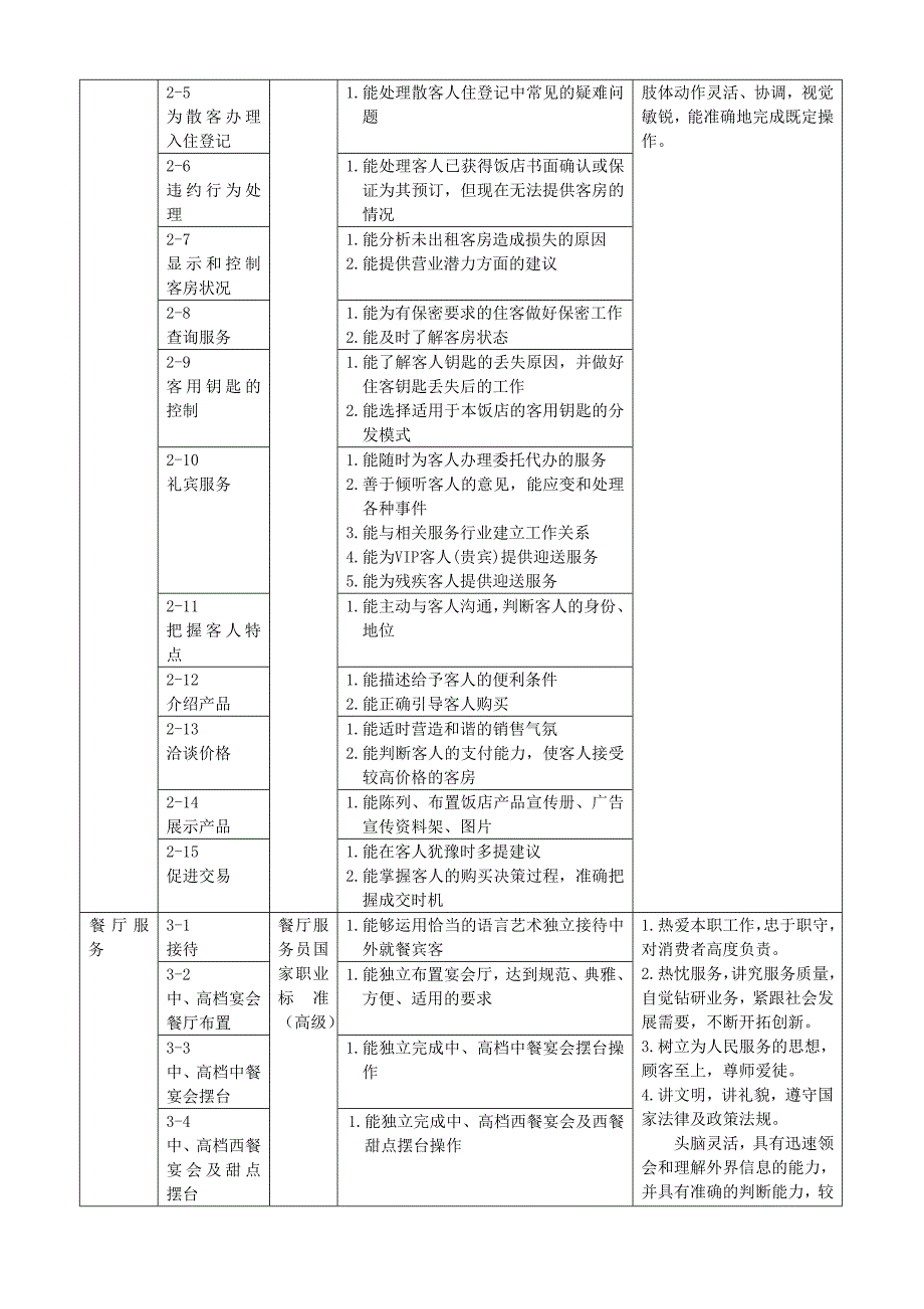 工作过程系统化的旅游管理专业人才培养方案_第3页