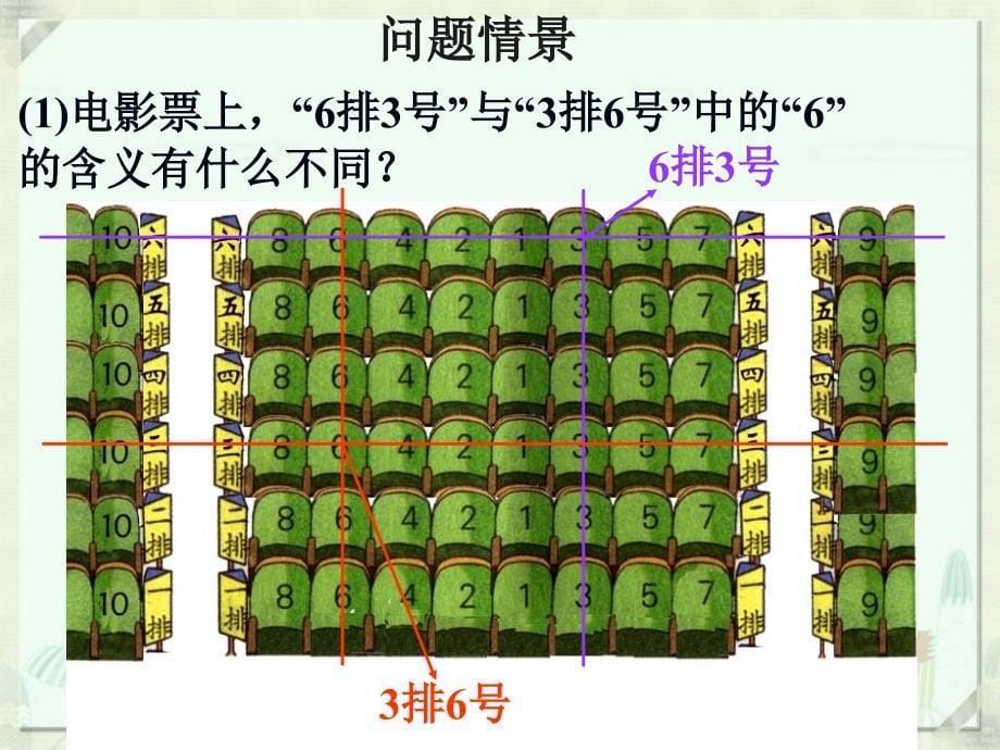 确定位置课件3_第5页