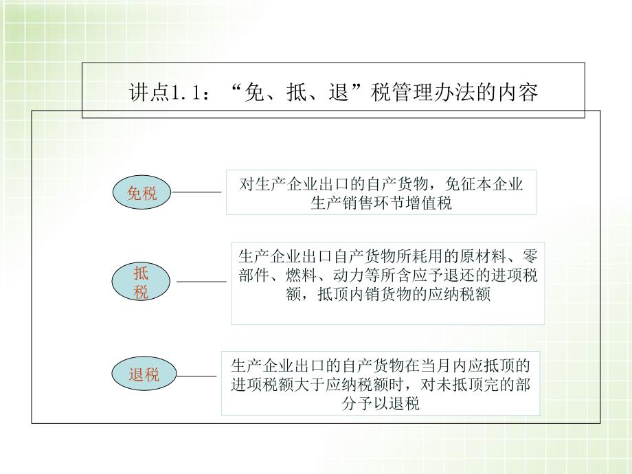 生产企业出口退税基础培训_第4页