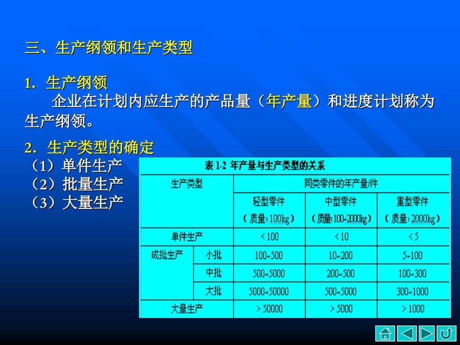 模具制造工艺规程编制_第3页