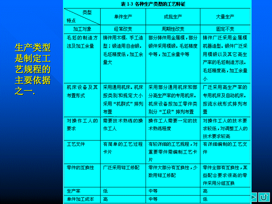 模具制造工艺规程编制_第4页