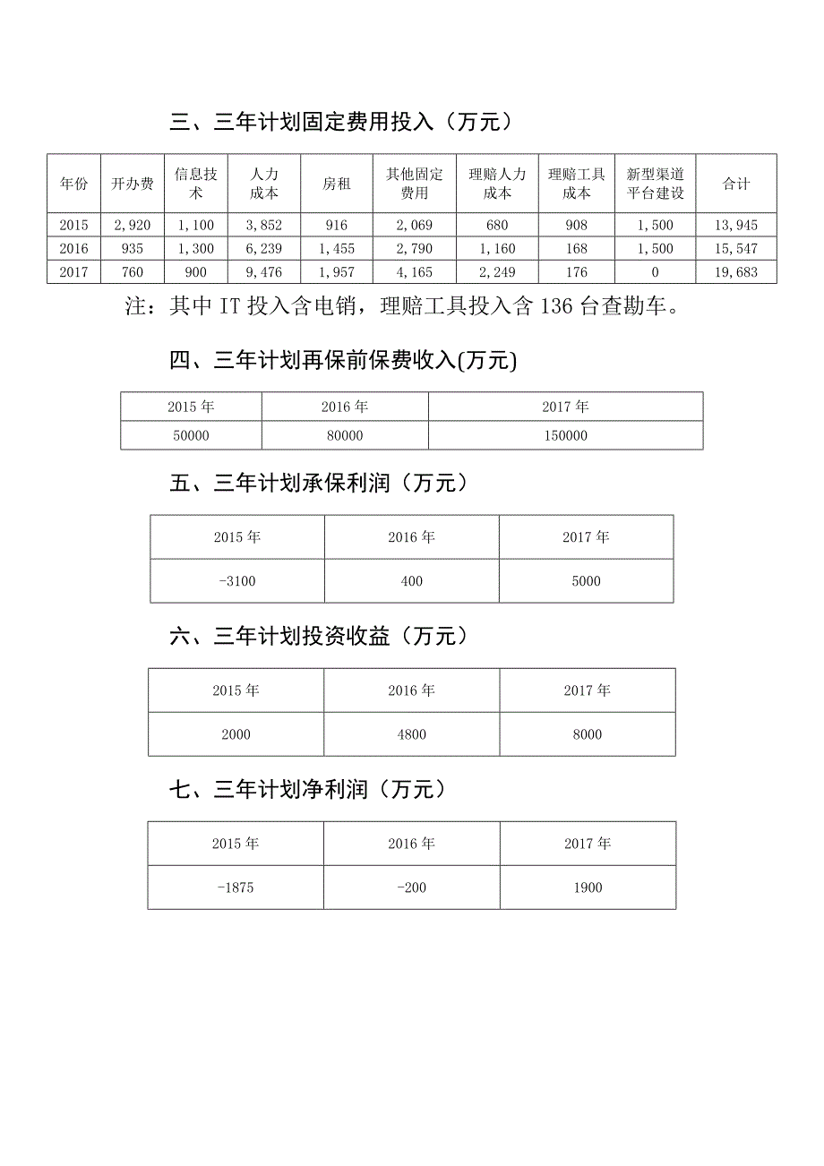 财产保险公司三年规划.doc_第4页