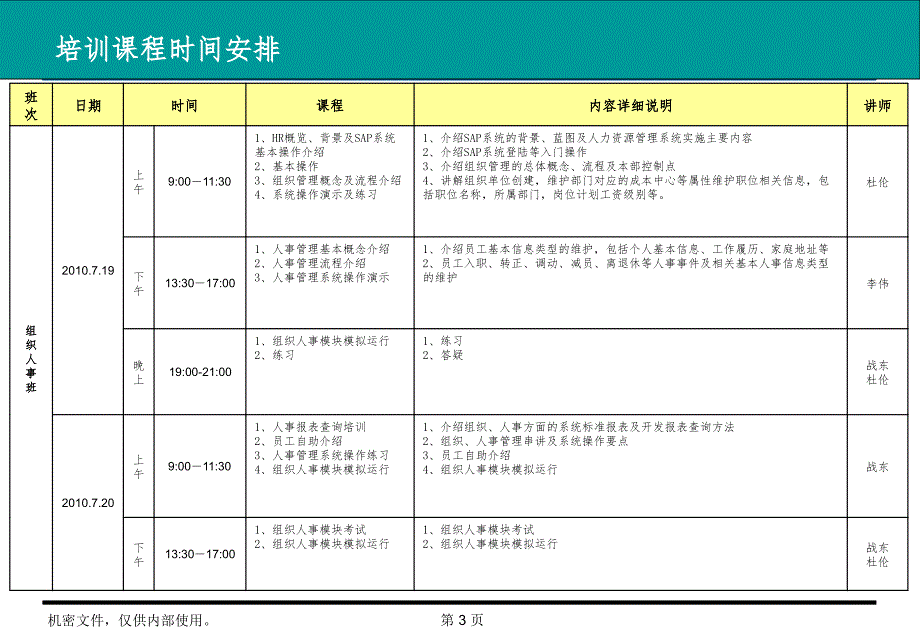 北京电力ERP人力资源项目最终用户培训SAP人力资源信息系统概览概览PPT课件_第3页