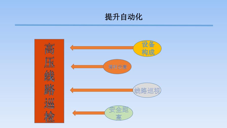 高压线路知识学习ppt_第3页