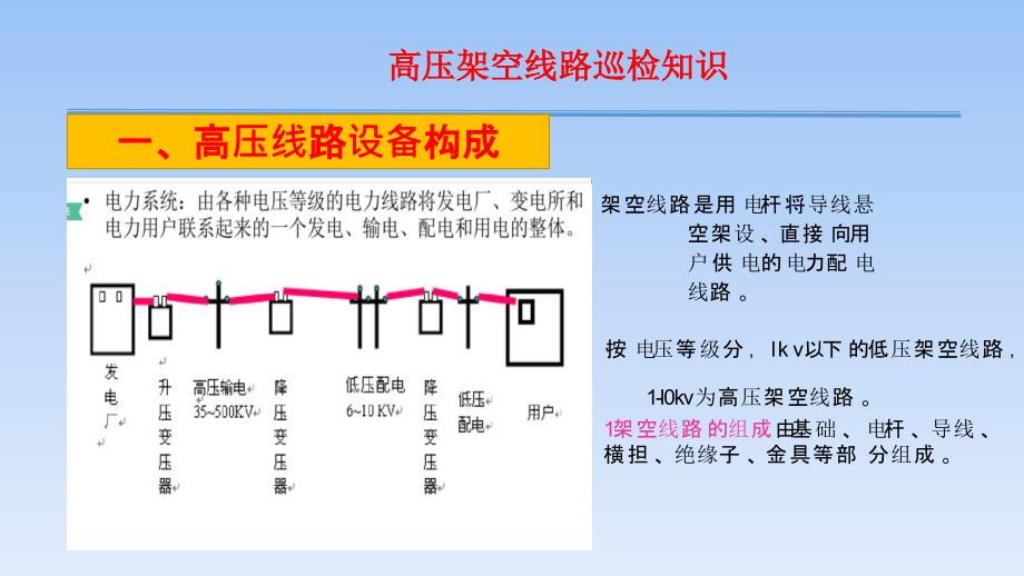 高压线路知识学习ppt_第4页