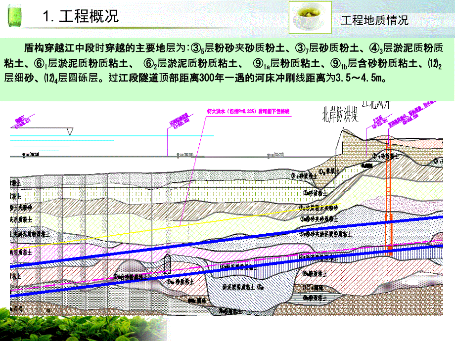 杭州地铁1号线过江隧道施工技术吴惠明老师名师编辑PPT课件_第4页