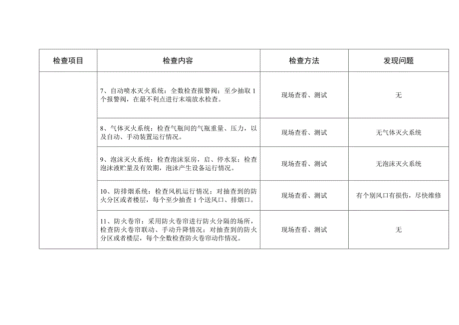 消防安全检查评估细则_第3页