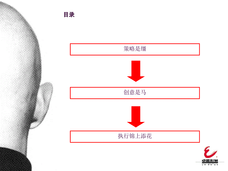 4A公司策略、创意和执行ppt课件_第2页