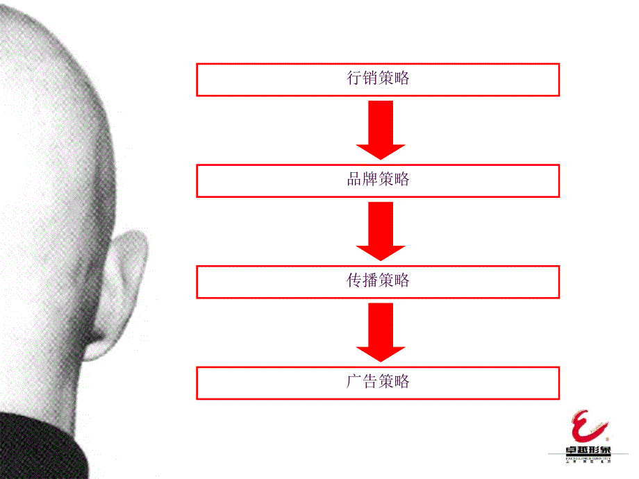 4A公司策略、创意和执行ppt课件_第4页