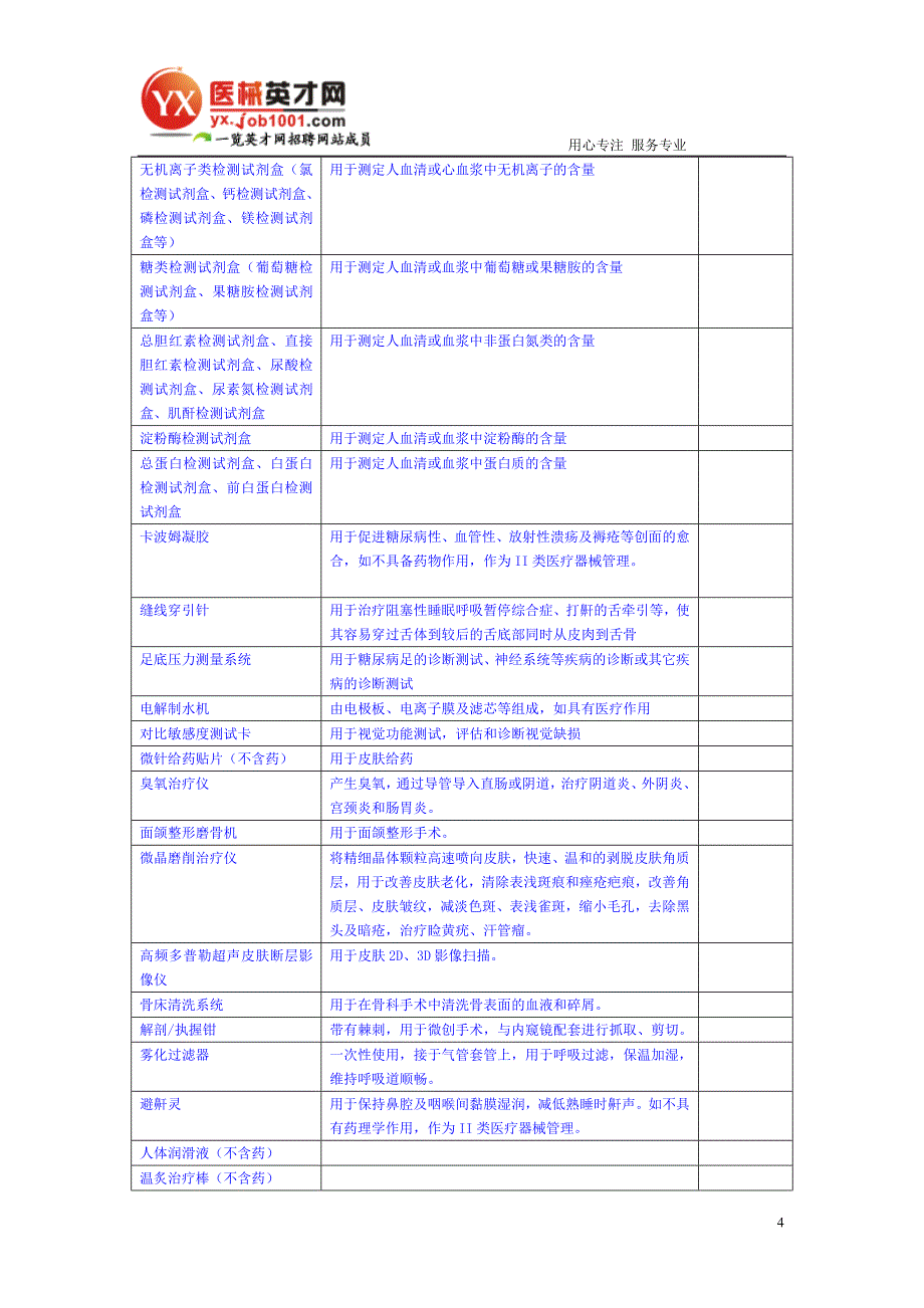 II类医疗器械产品分类汇总表.doc_第4页