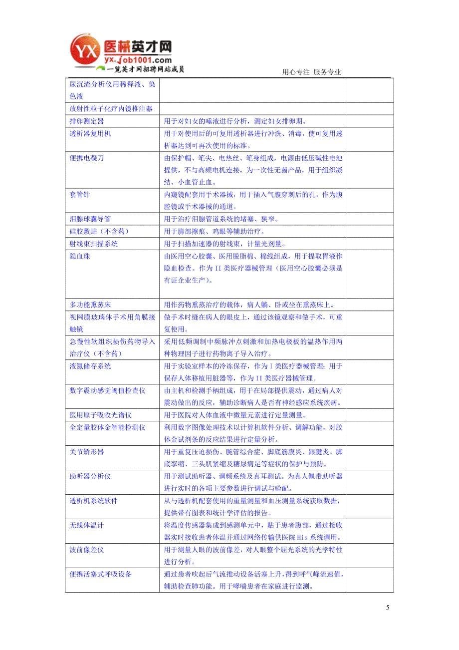 II类医疗器械产品分类汇总表.doc_第5页