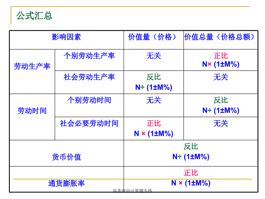 高考政治计算题专练课件_第3页