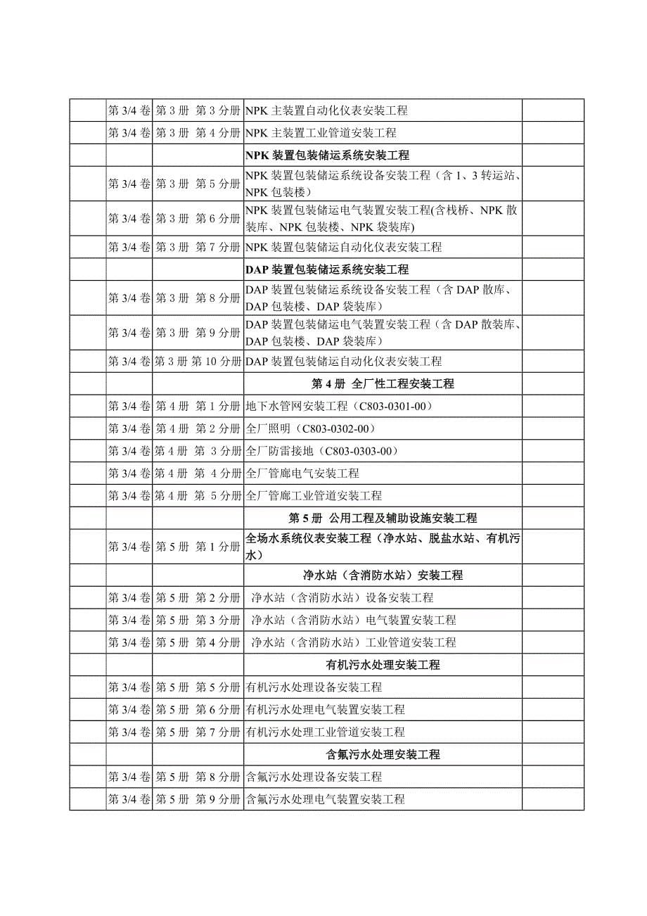 交工技术总目录.doc_第5页