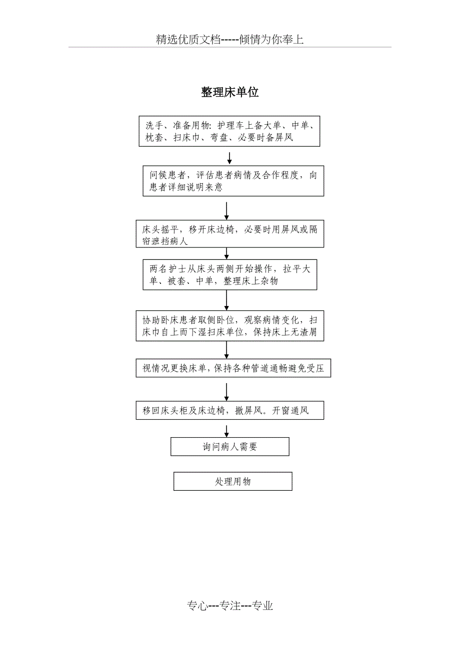 基础护理工作流程_第2页