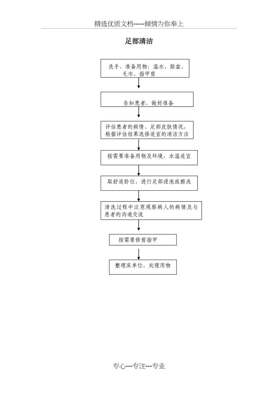 基础护理工作流程_第5页