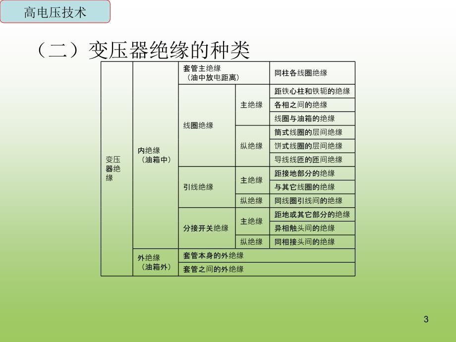 变电所高压电气设备试验课件_第3页