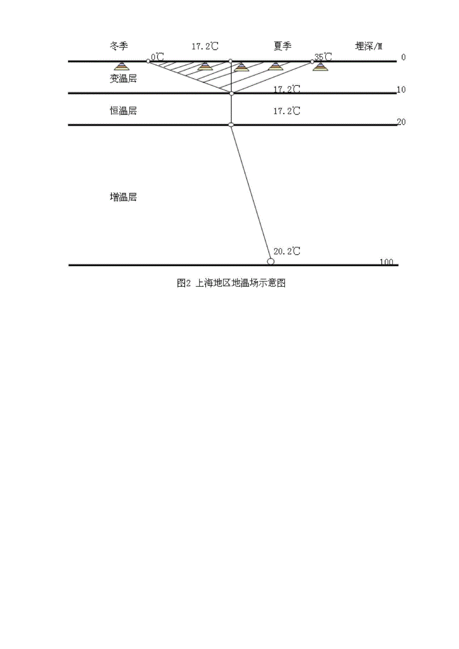 上海地区气候特征及地质条件_第2页