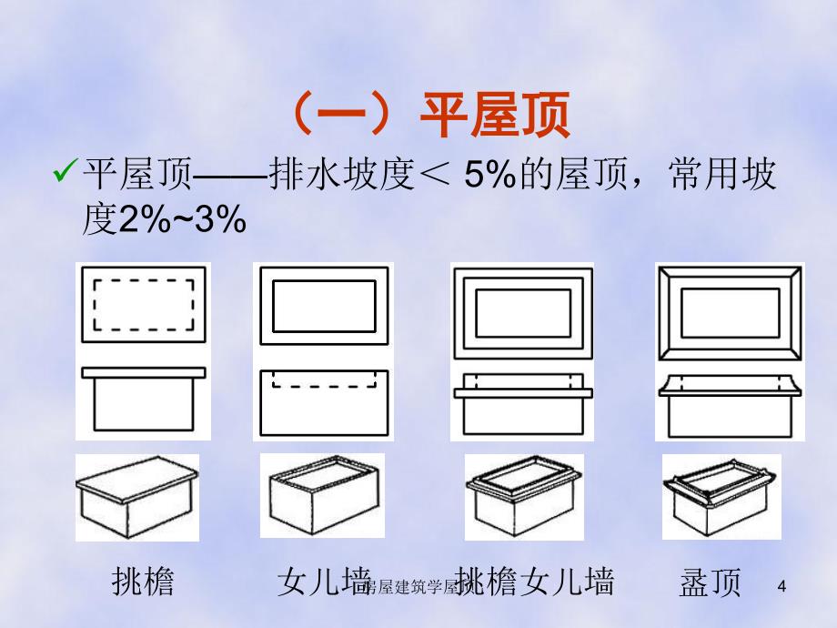 房屋建筑学屋顶课件_第4页