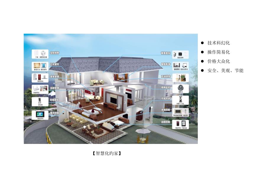 智慧社区功能简介_第4页