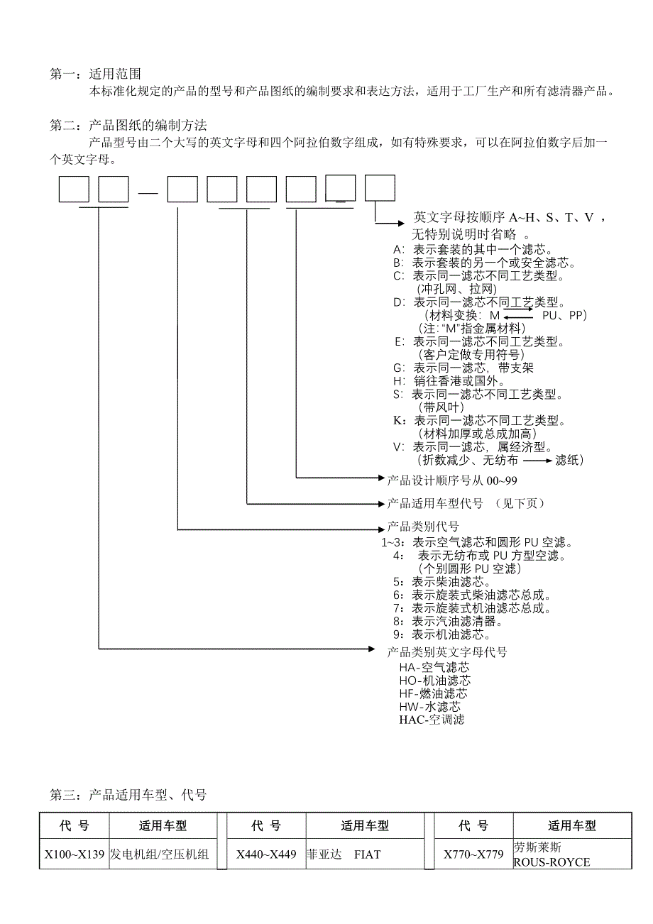 精密五金厂产品和部件图纸编号规范A_第1页