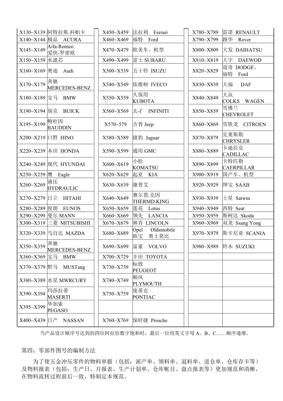 精密五金厂产品和部件图纸编号规范A_第2页