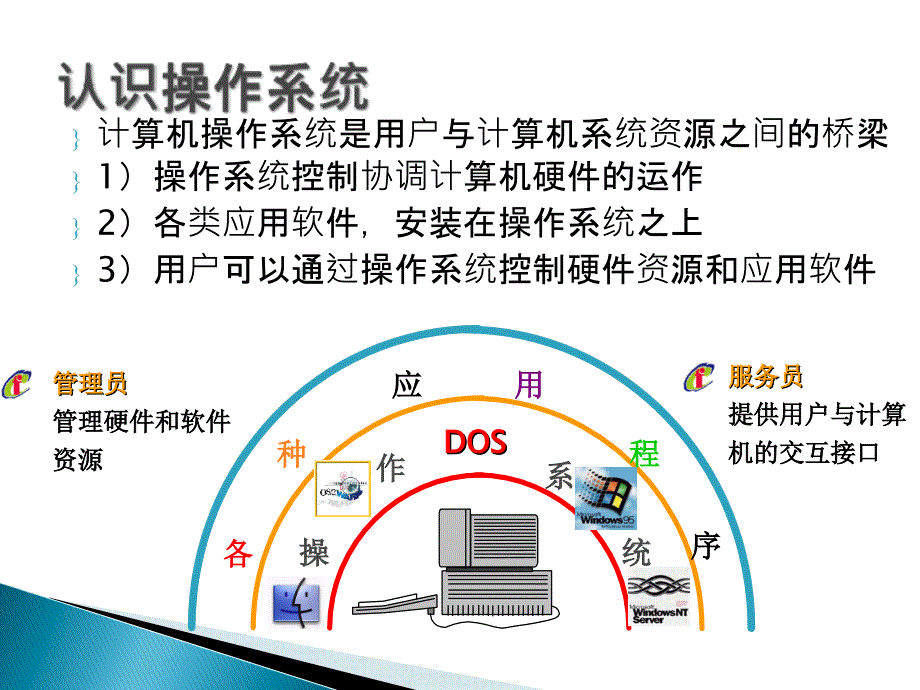 《图形用户界面操作》PPT课件_第4页