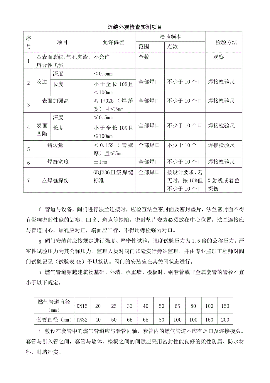 燃气管道工程施工作业指导室内管_第3页