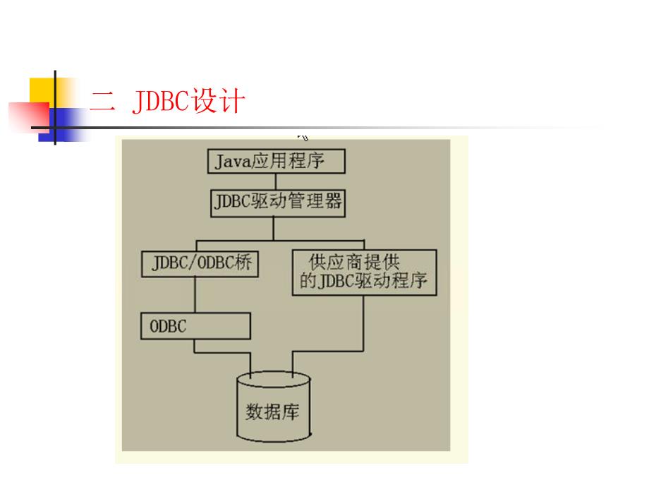 JDBC的基础知识PPT课件_第4页