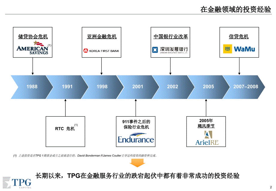 PE案例-新桥并购深发展案例分析_第3页