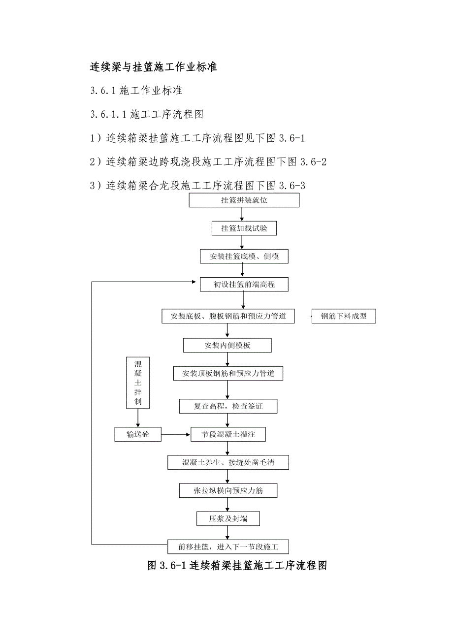 连续梁与挂篮施工作业标准_第1页