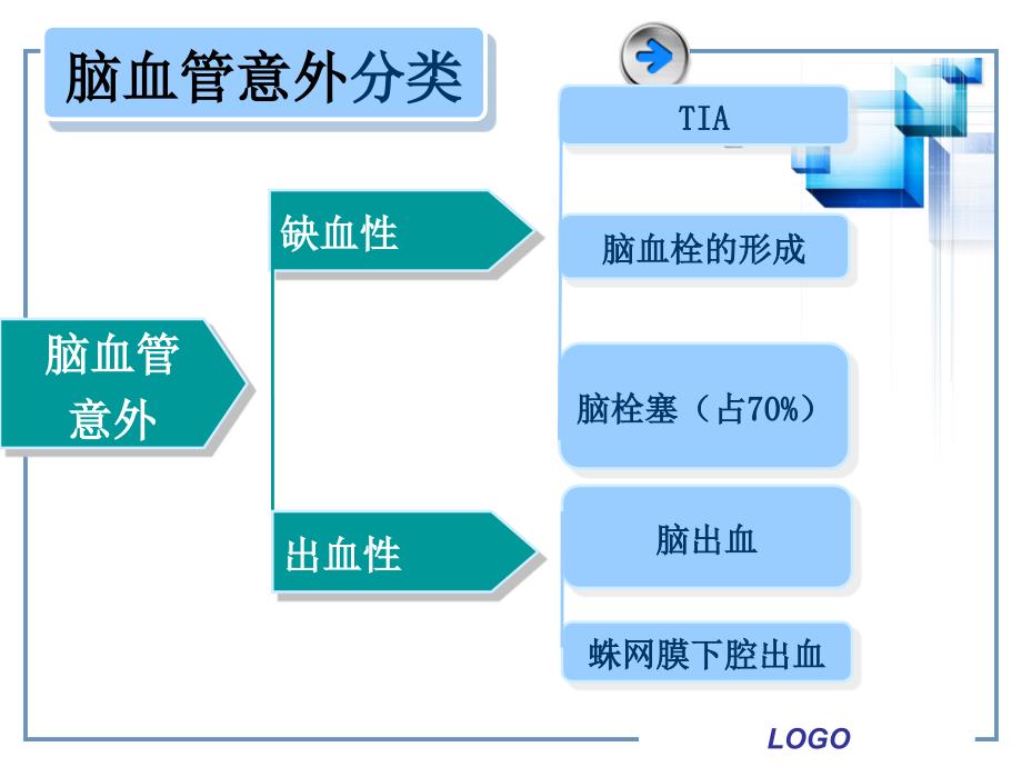 脑血管意外的急救_第3页