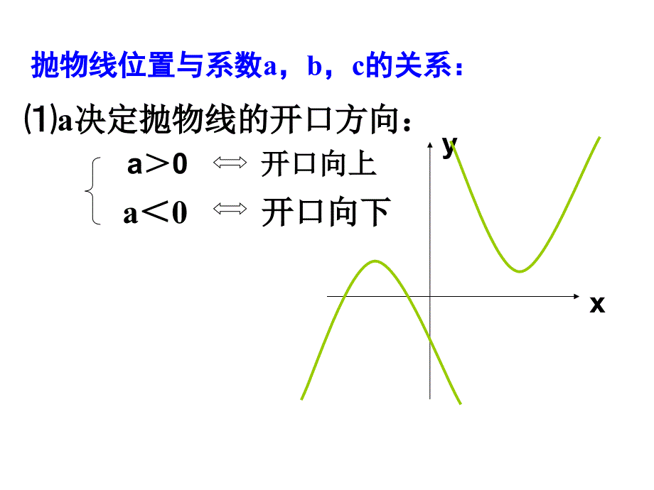 二次函数图像与abc的关系_第3页