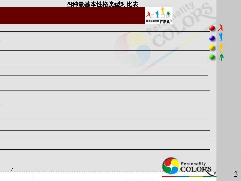 性格分析与组织发展乐嘉_第2页