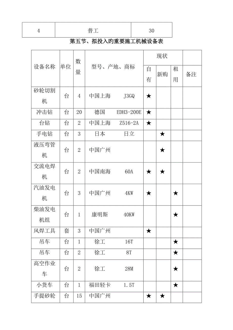 10KV电缆综合施工组织设计_第3页