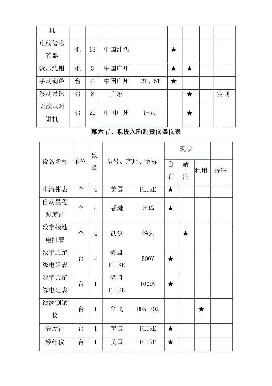 10KV电缆综合施工组织设计_第4页