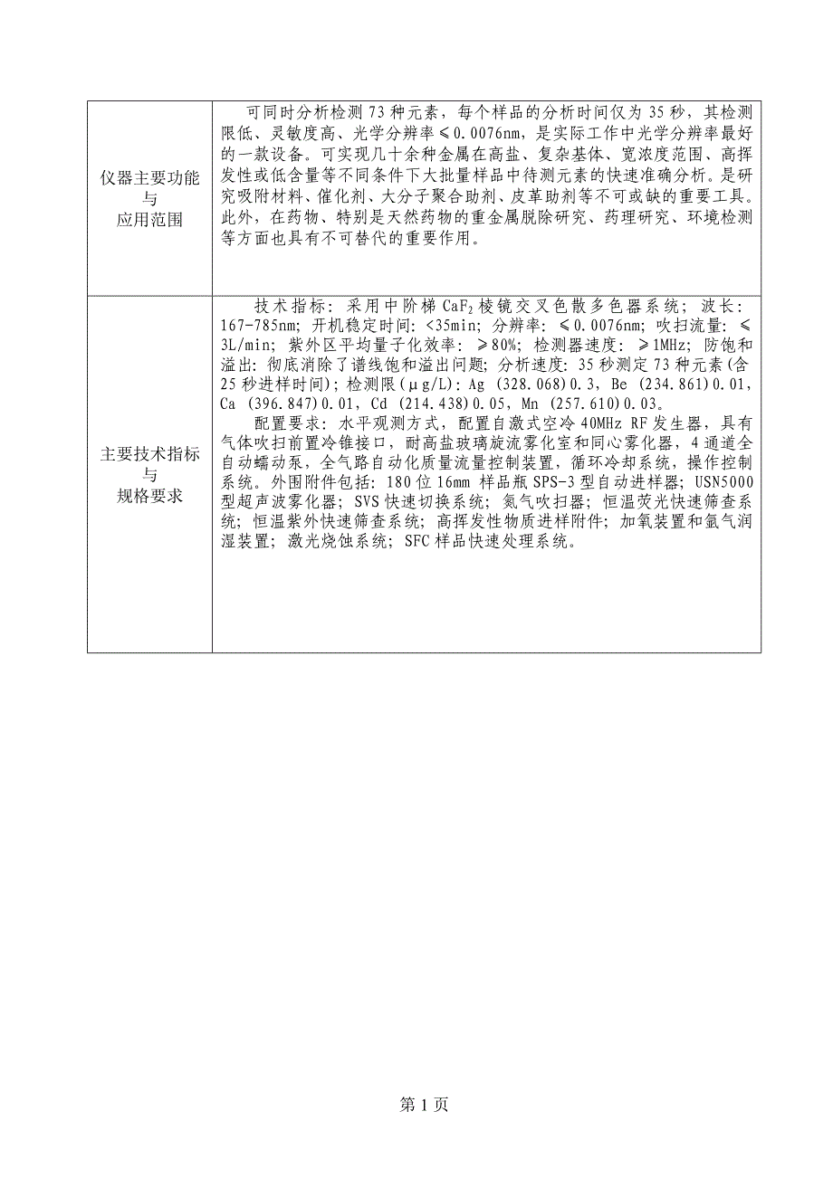 ICP-材化学院.doc_第2页