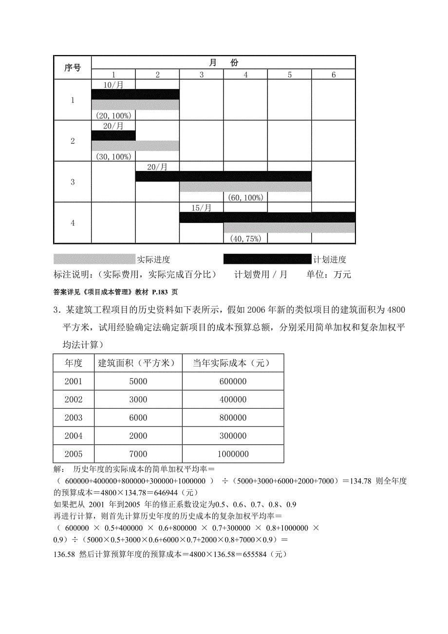 项目成本管理试题及答案_第5页