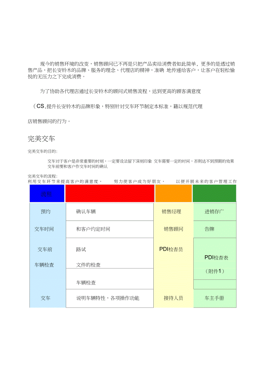 车辆交付流程_第1页