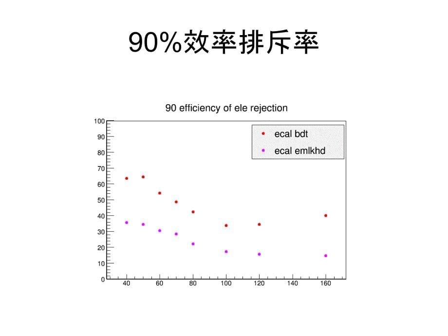 工作总结和计划_第5页