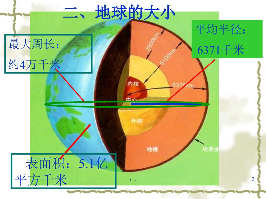 经纬度基础知识ppt课件_第3页