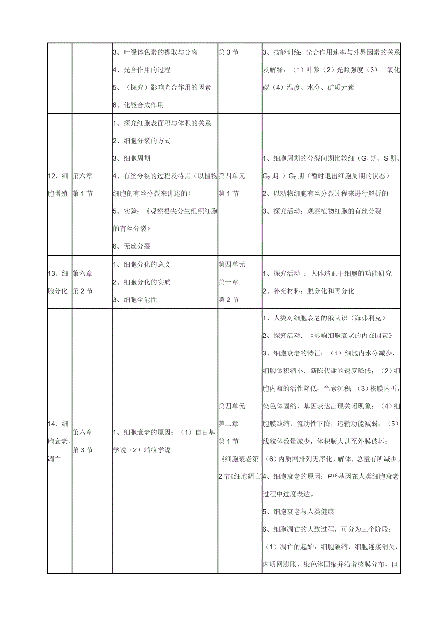 高中生物中图版与人教版的比较.doc_第4页