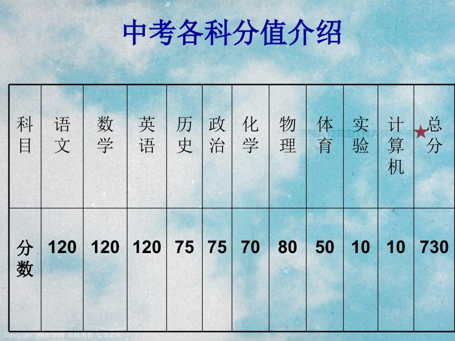 最新初三家长会课件_第3页