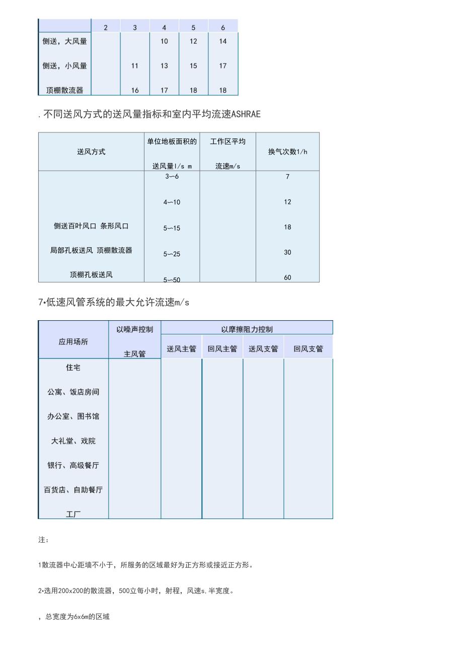 空调防排烟设计各个风速的确定_第3页